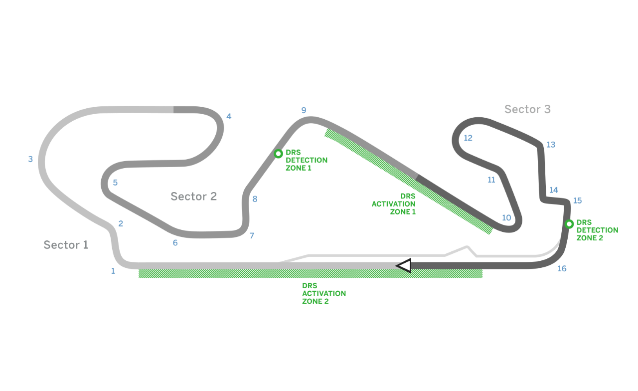 Circuit de Barcelona-Catalunya